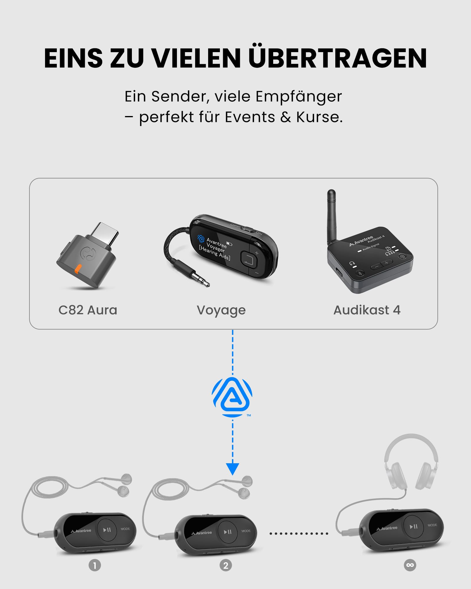 Avantree AS70P - Auracast- und Bluetooth-Empfänger mit AUX | Macht kabelgebundene Kopfhörer Auracast-fähig; LE Audio, aptX Adaptive, Qualcomm-Chip, AUX und App-Steuerung