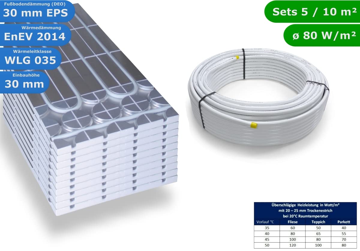 Warmwasser Trockenestrich Fußbodenheizung HoWaTech DRY Komplett Set 5/10m² Dämmplatte 30mm EPS WLG 035 DEO, Heizfläche:5.00m²
