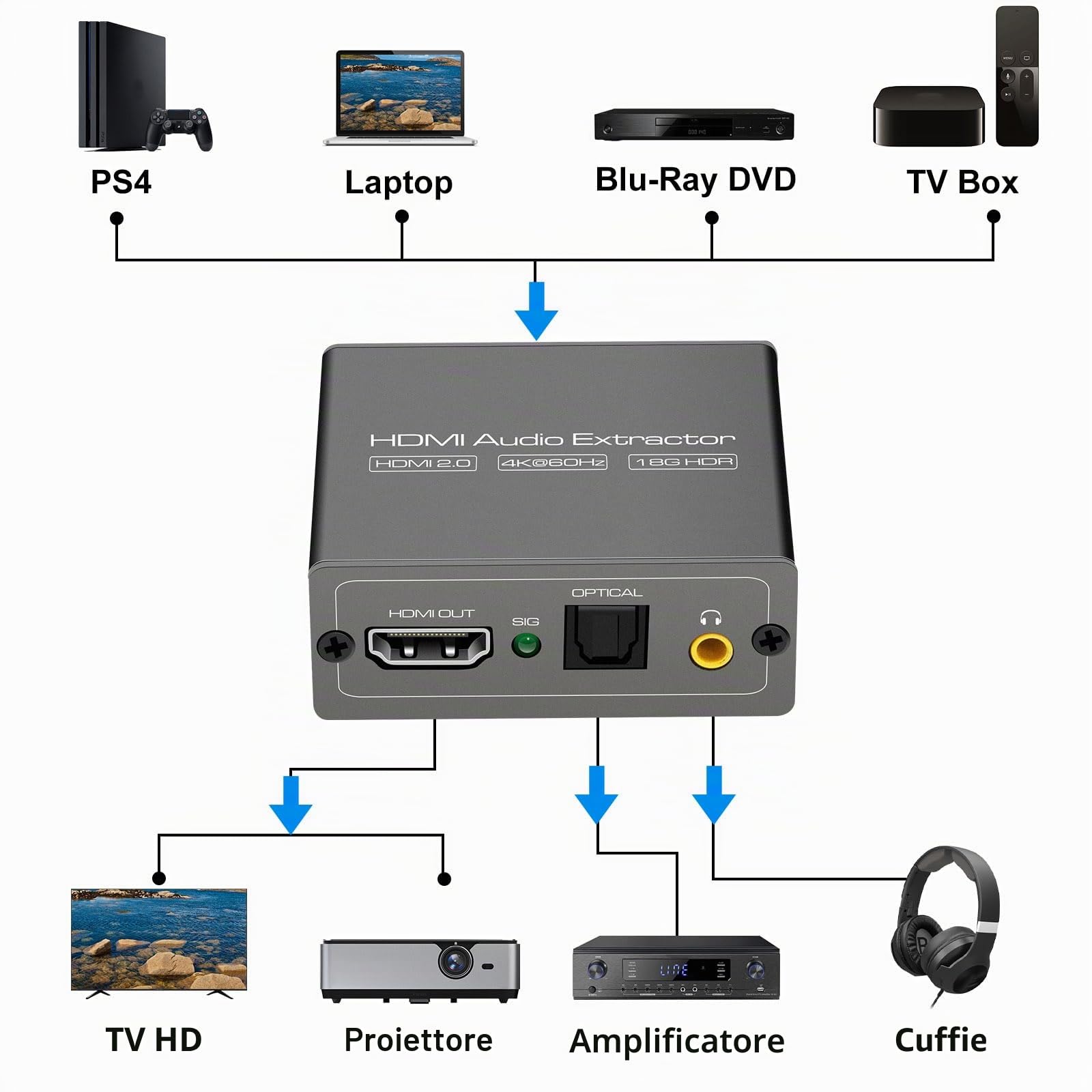 VEDINDUST HDMI Audio Extractor 4K60Hz Estrattore a Toslink Ottica con 3.5mm Stereo Supporto HDR10 18GPBS Digital DTS PCM per PS4 PS5 Blu-ray DVD Xbox TV PC