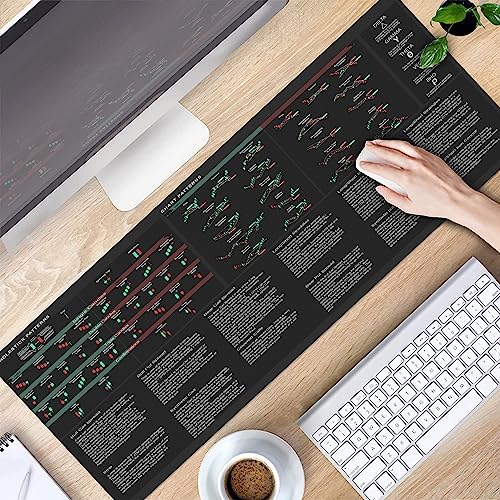 Bullish Vs Bearish Trend Reversal Chart Mouse Pad Candlestick Patterns Indicators Mouse Mat, Stock Market Day Trader Crypto Trader Investor Gift, Desk Mat Gaming Desk Mat KMH - Image 5