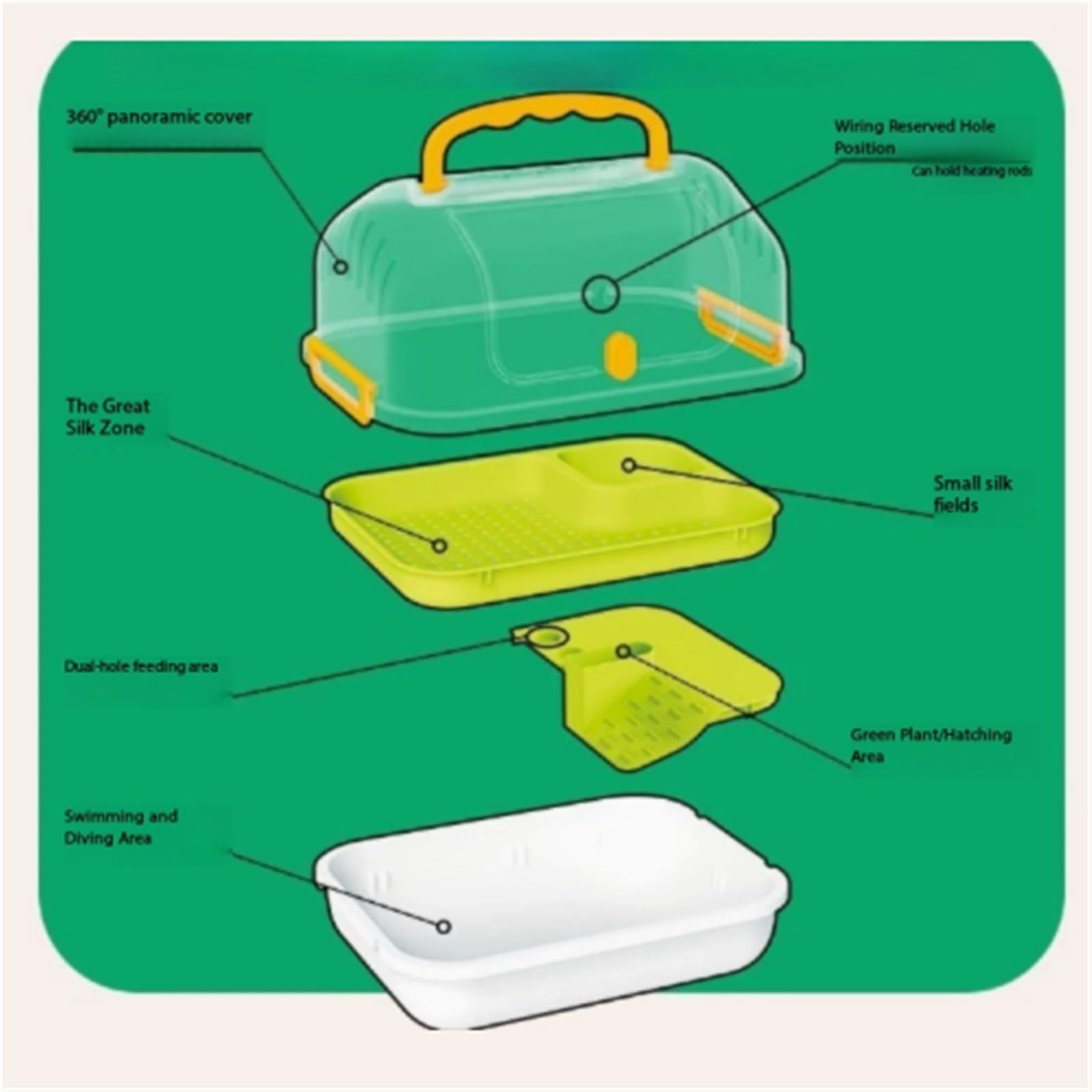 la Caja de alimentación de Reptiles, Comedero de observación for eclosión Tender Green 27x20,5x16cm