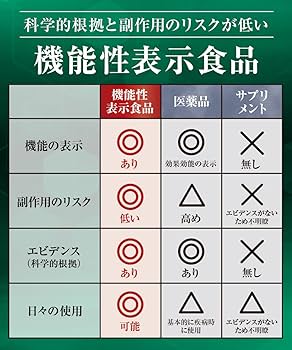 体脂肪 Amazon | 3ヶ月分 シボヘルシ 肥満気味の方のお腹まわりの脂肪