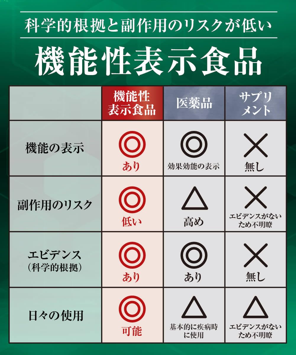 Amazon | 【3ヶ月分】 DUEN シボヘルシ 肥満気味の方のお腹まわりの