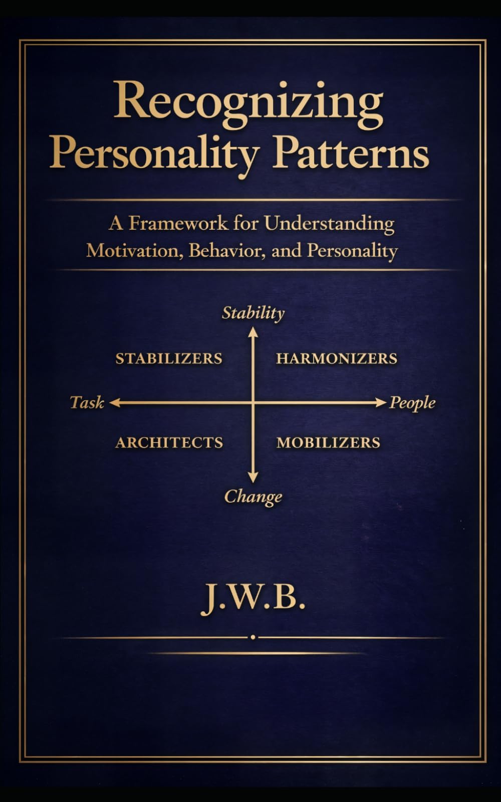 Recognizing Personality Patterns: A Framework for Understanding Motivation, Behavior, and Personality