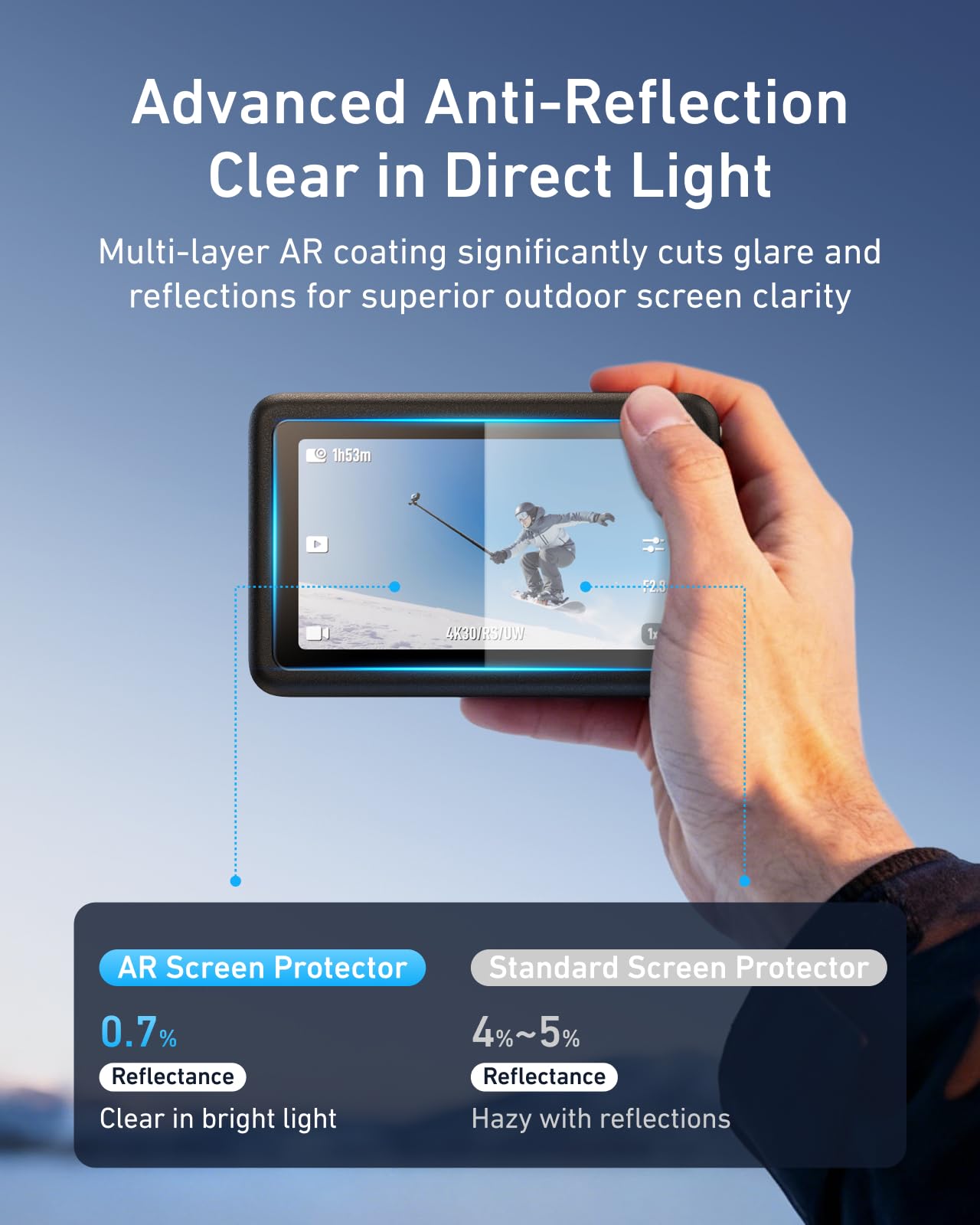 TELESIN AR-Ultra] Osłona ekranu i obiektywu z silikonową osłoną obiektywu do DJI Osmo Action 6, powłoka antyrefleksyjna AR do vlogowania na zewnątrz, z łatwą w instalacji ramką z automatycznym