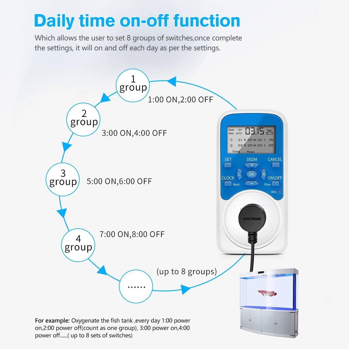 Diagram illustrating daily ON/OFF timing cycles for up to 8 groups
