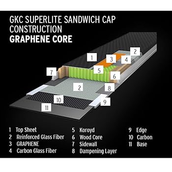 ヘッドスキー板　コア93 head Core Amazon | 2021 HEAD KORE 93 コア 20-21 ヘッド スキー板 板単品