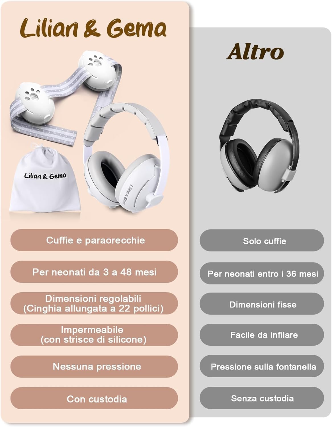 Generico 2 in 1 Cuffie Neonato Antirumore -25dB,Protettori acustici per neonati, archetto regolabile, antiscivolo e antistress, protezione acustica ideale per neonati fino a 48 mesi