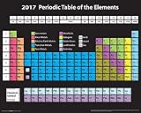 Periodic Table of Elements 2017 Decorative Educational Science Classroom Poster Print, Unframed 16x20