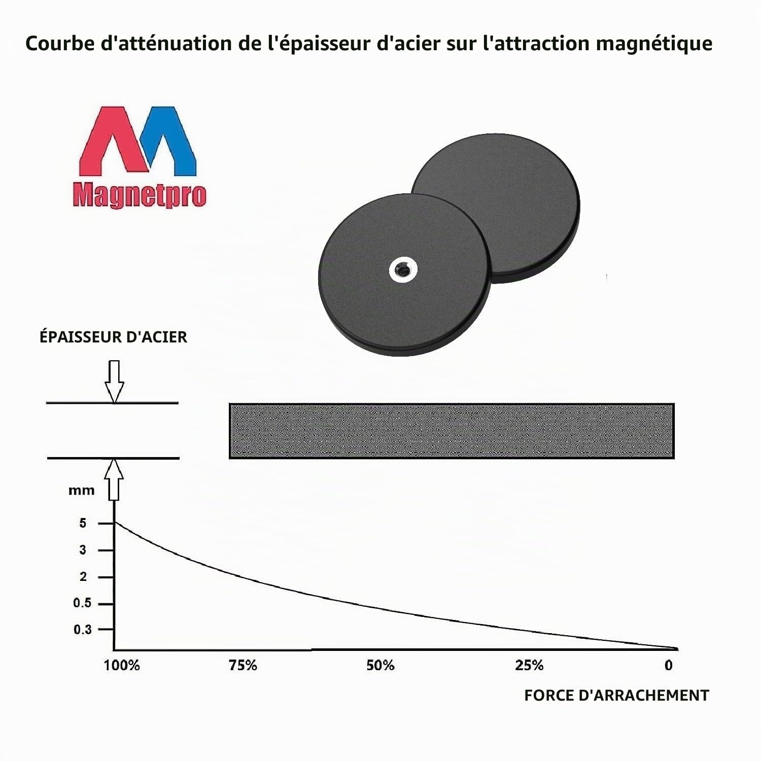 Magnetpro Lot de 8 aimants caoutchoutés - Diamètre : 66 mm - Force d'adhérence : 30 kg - Antidérapants