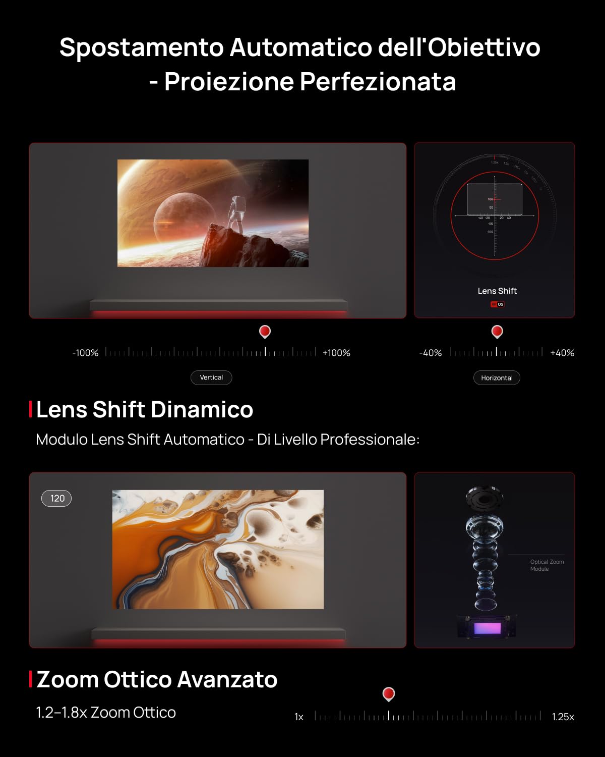 XGIMI TITAN Proiettore 4K a Doppio Laser per Home Cinema, 5000 Lumen, Zoom Ottico 1.2–1.8:1, IMAX Enhanced, Filmmaker Mode, HDR10+, Contrasto Elevato