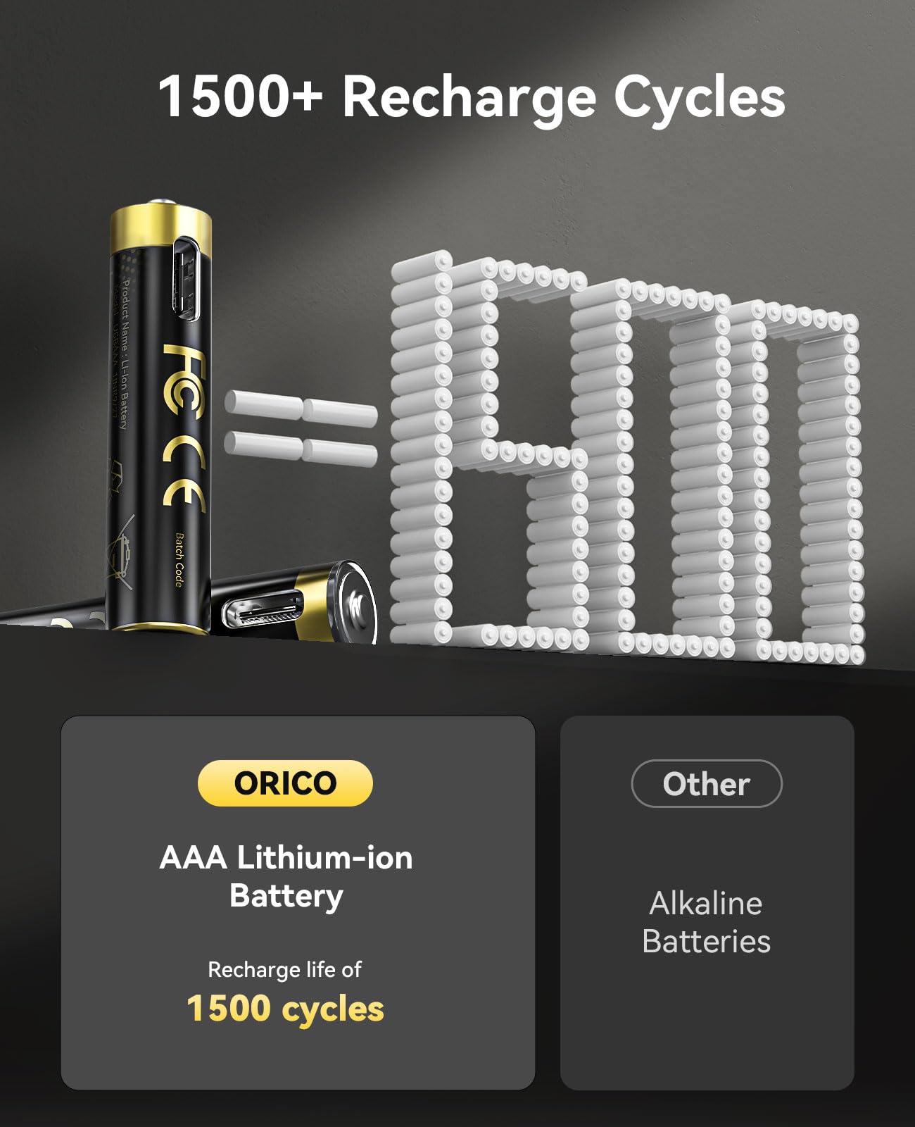 ORICO Lot de 8 Piles AAA Rechargeables Lithium 1,5V avec Chargeur, Sortie de Tension Constante, Charge Rapide 3H, 1500 Cycles, pour Caméra Blink, Manette Xbox, Jouets et Serrures Connectées - EV8P | Chargeur à 8 compartiments, idéal pour télécommande, sou