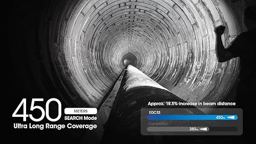 Miniatura 4 de EdisonBright Nitecore EDC33 4000 lúmenes LED USB-C recargable potente linterna táctica, batería, adaptador de carga de cordón de paracaídas