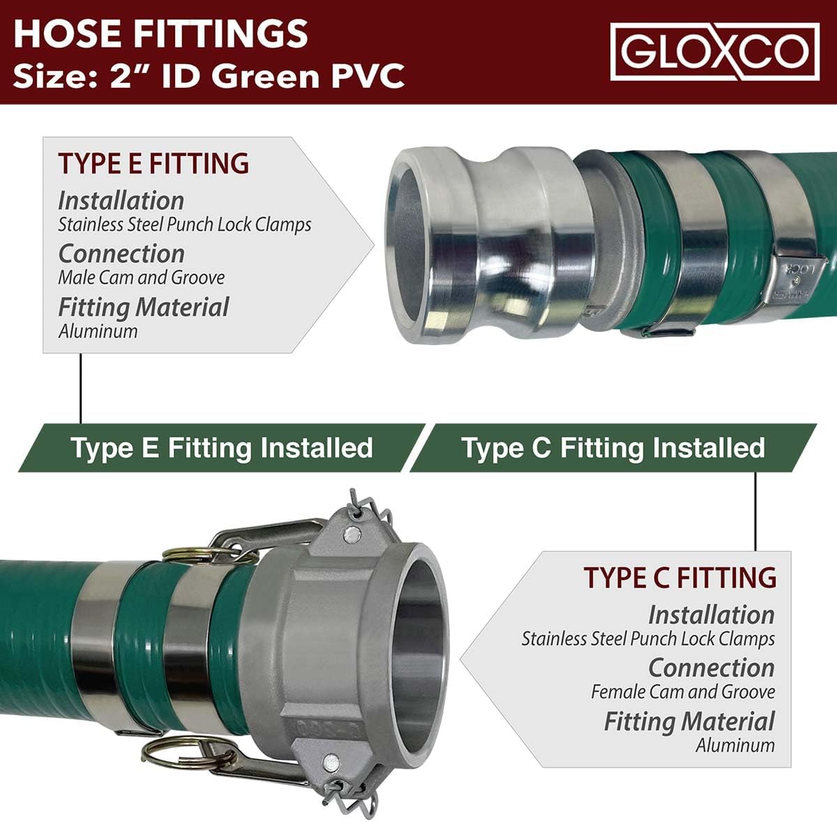 Gloxco Heavy Duty Green PVC Suction Hose Assembly for Water Transfer, 2" Inside Diameter, Installed Male x Female Cam and Groove Fittings, 10 ft Length