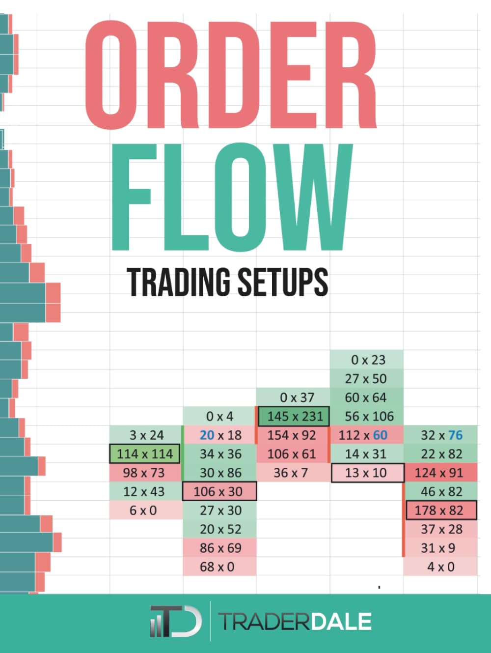ORDER FLOW: Trading Setups (The Insider's Guide To Trading)