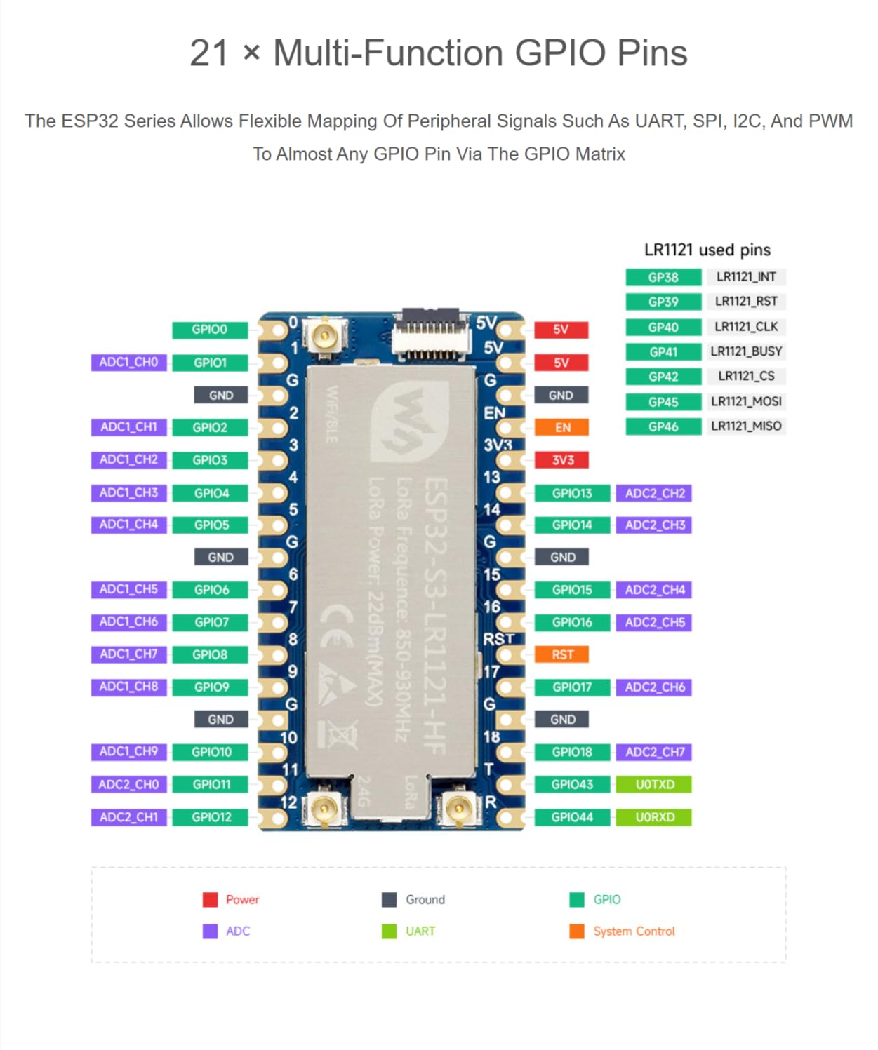 TUOPUONE Carte de développement ESP32-S3 LoRa (ESP32-S3-LR1121-HF), intègre la puce RF LR1121 de troisième génération, prend en charge la communication sans fil LoRa sous-GHz/2,4 GHz