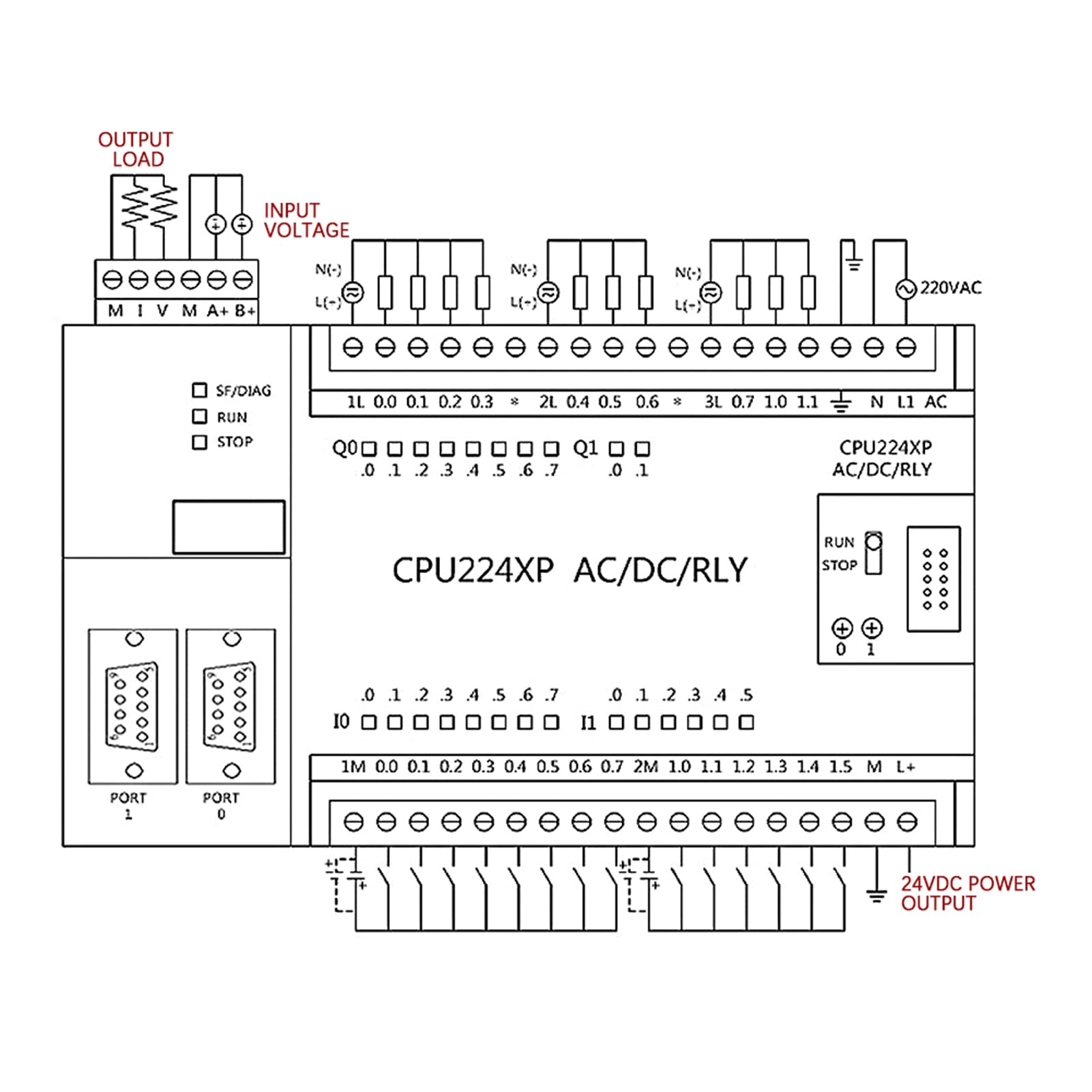 Controller Logico Programmabile Con Uscita Relè PLC S7-200 CPU224XP 220V