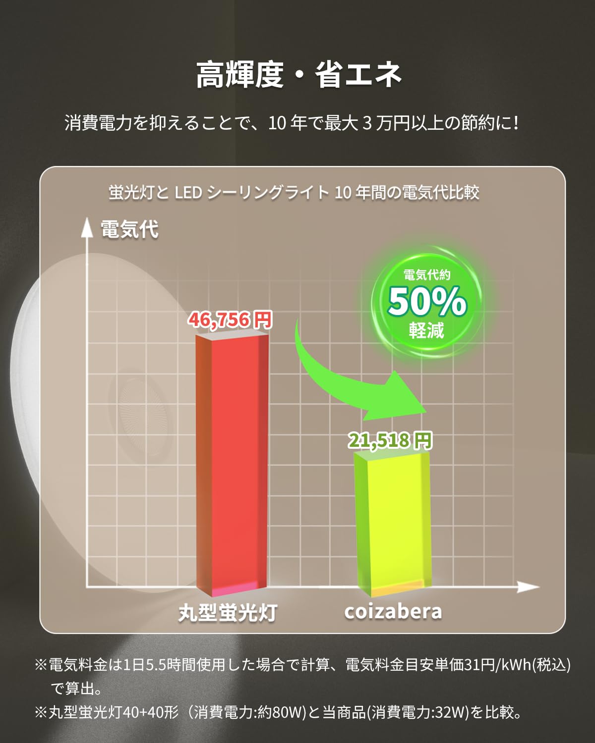 Amazon.co.jp : 【スピーカー付き Bluetooth 連携】Coizabera LED