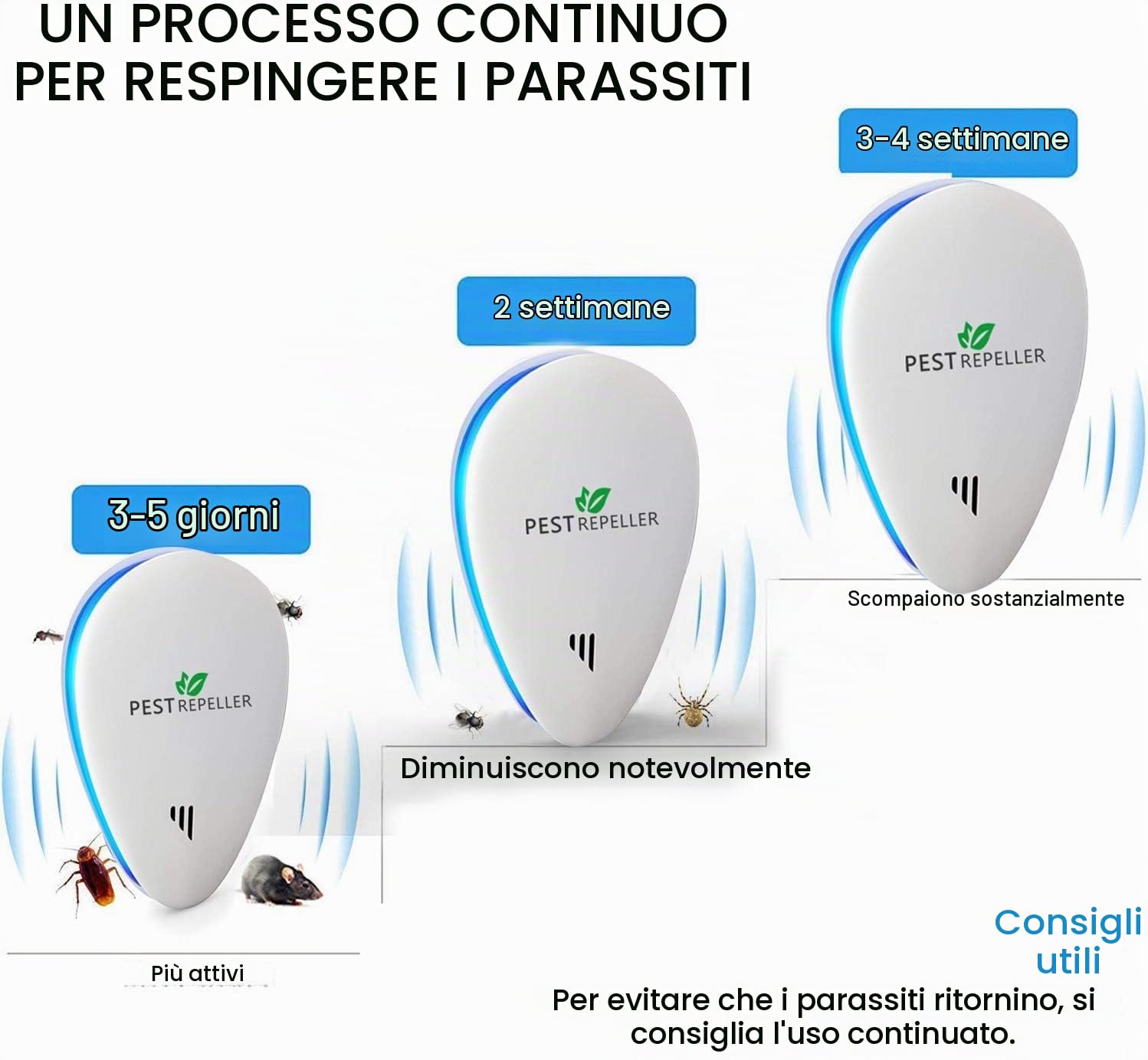 Antizanzare Ultrasuoni,Repellente Ultrasuoni Anti Zanzare,Repellente a Ultrasuoni per Insetti 4 Pezzi,Anti Insetti,Zanzare, Scarafaggi,Formiche,Ragni