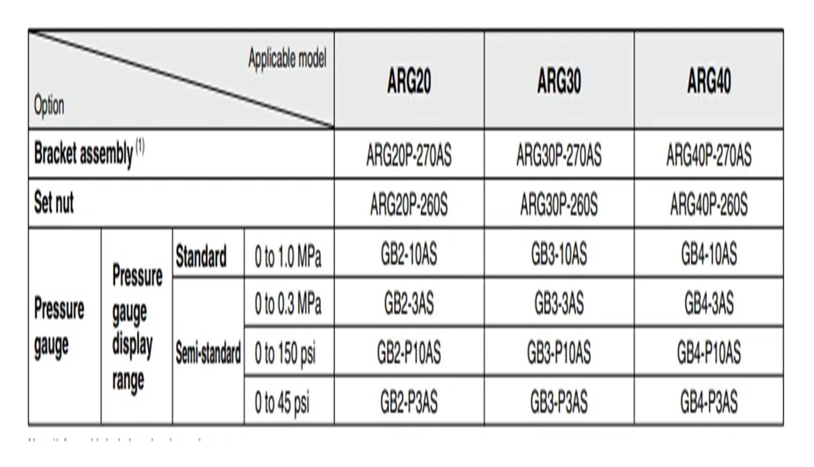 Regulator z wbudowanym ciśnieniomierzem ARGSeries ARG20 ARG20-02G4H/F02G1H/F02G4H/01G1H/02G1H(ARG20-F02G1H-1)