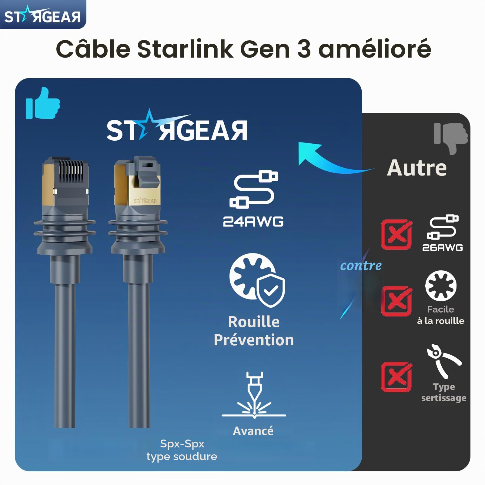 Câble Starlink Gen 3 pour standard 4/4X/V4/V5/Mini 45 m