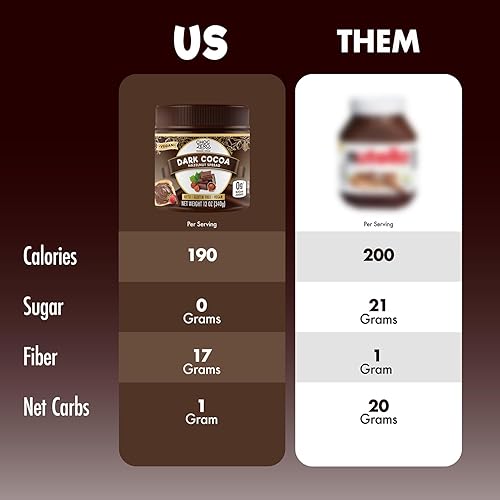 Miniatura 10 de ChocZero Keto White Chocolate Avellana Spread  Apto para Keto  Sin azúcar añadido el mejor postre bajo en carbohidratos cobertura perfecta para el