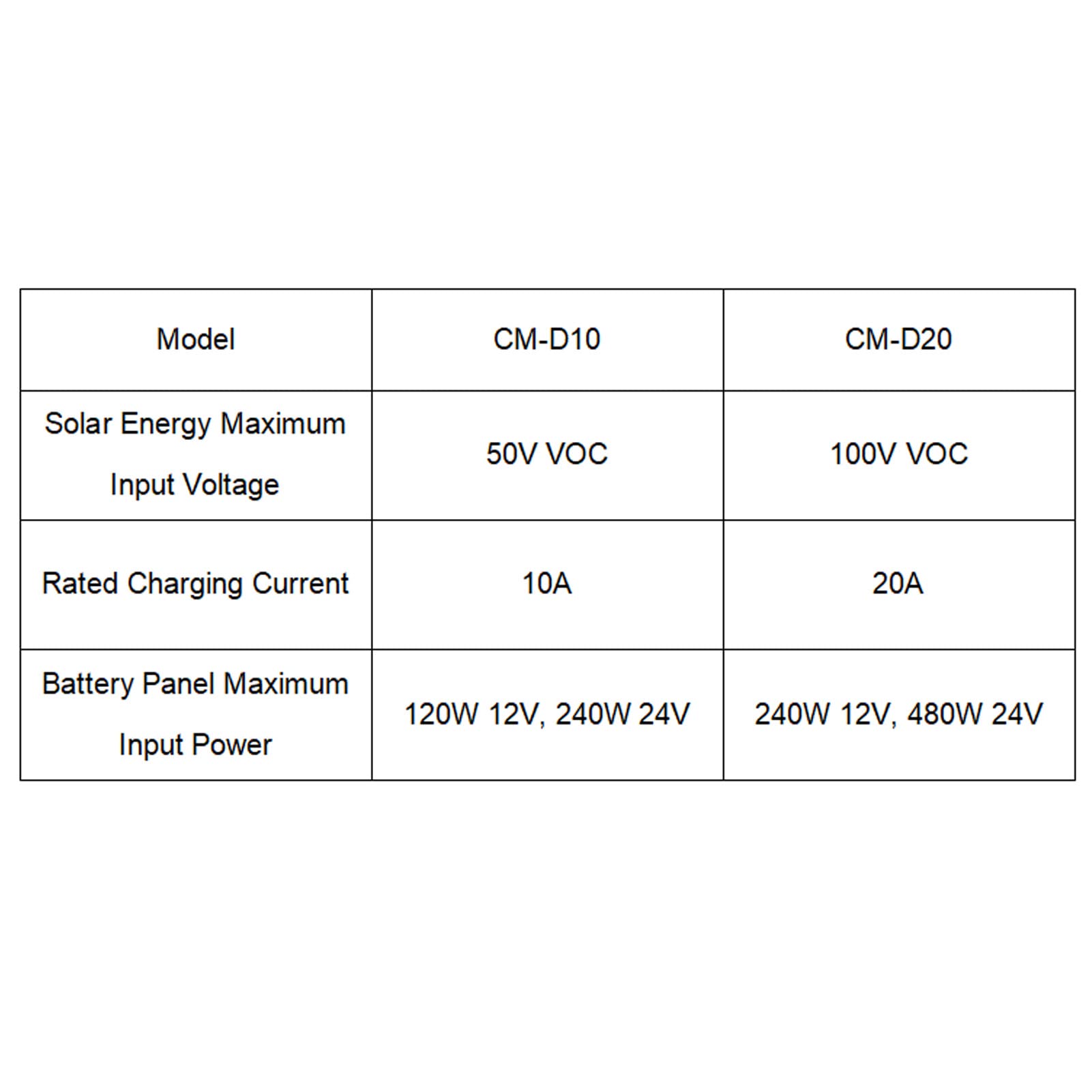 Contrôleur de Charge Solaire MPPT, Régulateur de Panneau Solaire