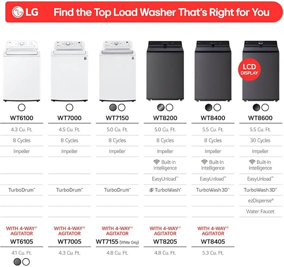 LG WT6105CW 4.1 cu. ft. TopLoad Washer White, TrueBalance AntiVibration, 8 Wash Cycles, Large Capacity, Direct Drive Motor, SmartDiagnosisTM