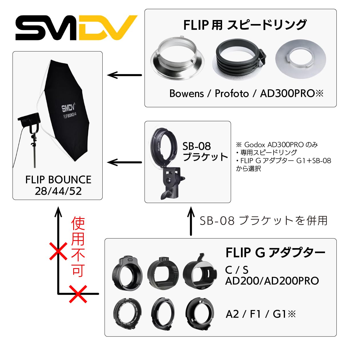 Amazon | SMDV ソフトボックス FLIP BOUNCE 44 フリップバウンス44 