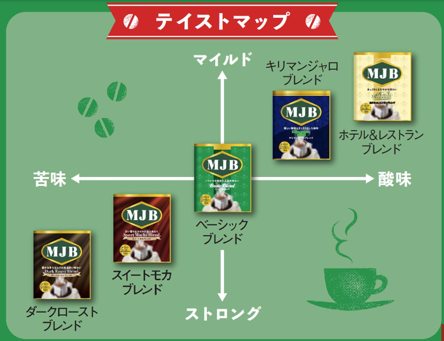 Amazon.co.jp: MJB ドリップコーヒーバラエティパック 8g×25P : 食品