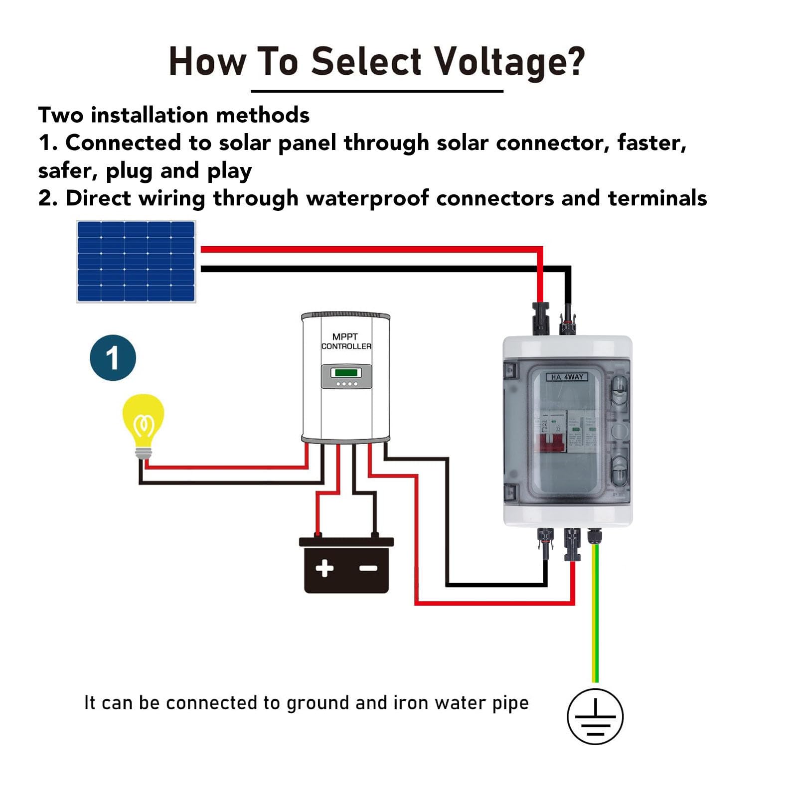 Scatola Combinatrice Fotovoltaica Impermeabile IP65 con Protezione per Sistemi Solari