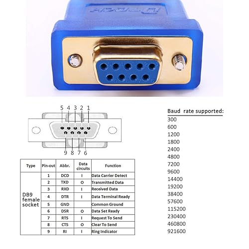 Miniatura 3 de DTech Adaptador USB a serie de 10 pies USB a RS232 DB9 Cable hembra puerto COM con chipset FTDI compatible con Windows 11 10 8 7 Mac Linux