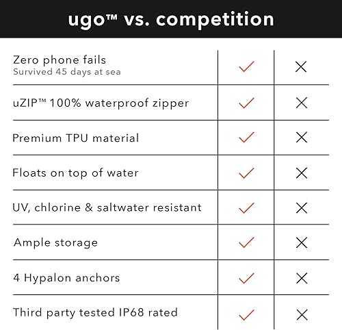 Miniatura 7 de ugo wear - Funda impermeable para teléfono, bolsa seca flotante universal para teléfonos celulares, bolsa de protección transparente, compatible con