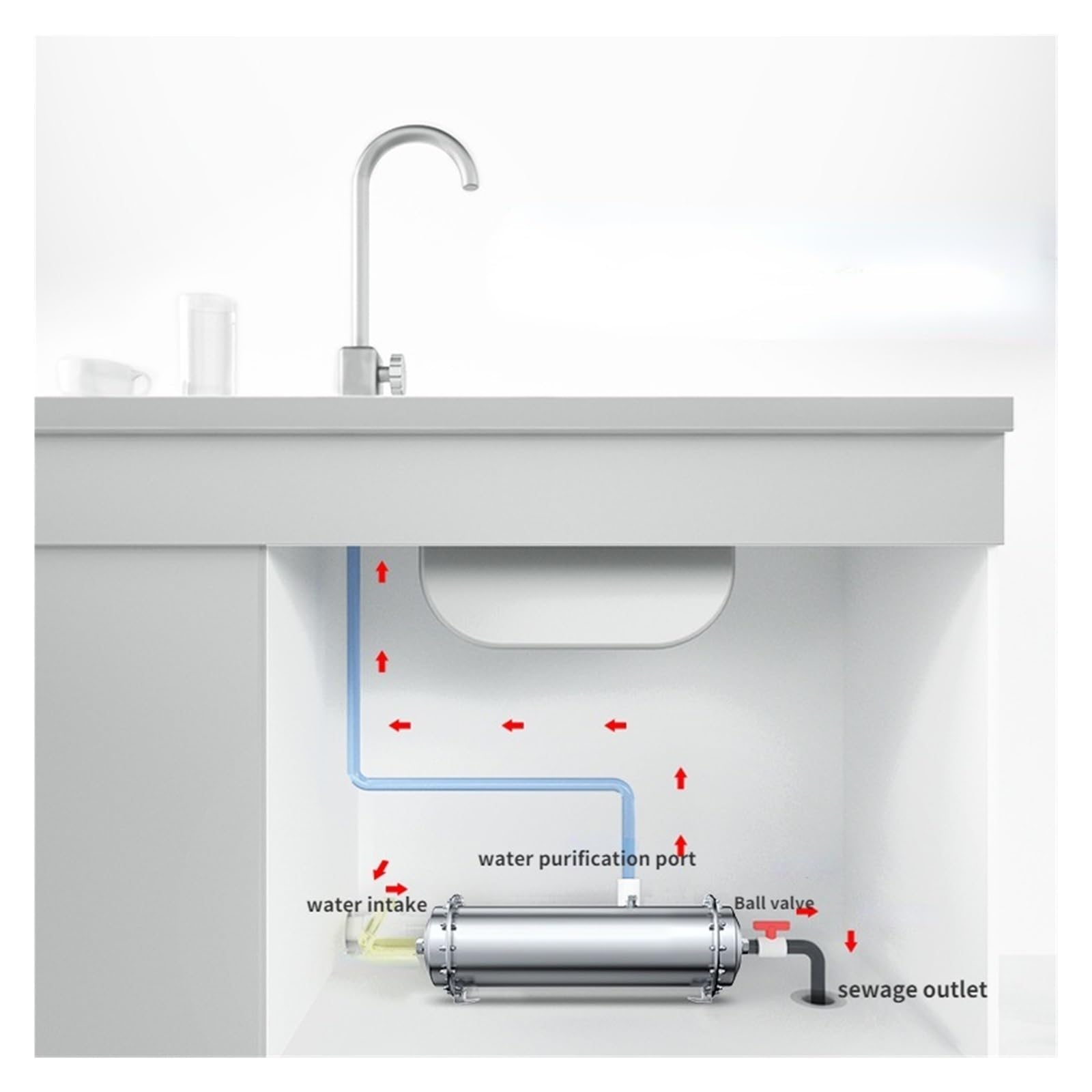 System filtrowania wody, System filtrów wody 3000L 304 oczyszczacz ultrafiltracyjny PVDF ze stali nierdzewnej, komercyjny domowy napój kuchenny proste filtry UF(2000L 102mm diameter)