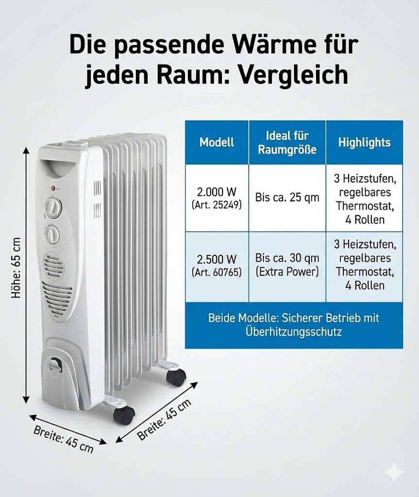 Ölradiator 2000W / 2500W | Mobiler Heizkörper mit Thermostat & 3 Heizstufen | Energiesparender Radiator auf Rollen | Überhitzungsschutz & Kontrollleuchte, Weiß (15-gliedrig, 2500, Watt, 230, Volt)