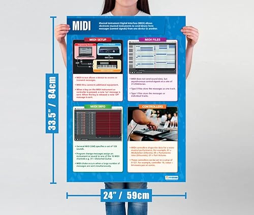 Miniatura 6 de Daydream Education Pósteres de tecnología musical  Juego de 6  Pósteres musicales  Papel brillante que mide 33 x 23.5 pulgadas  Cartas de música