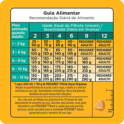 Ração Pedigree Para Cães Filhotes Raças Pequenas 900 g