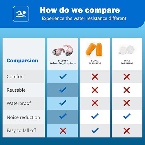 Miniatura 10 de Tapones para los oídos de natación para niños, 3 pares de tapones para los oídos de silicona impermeables para nadar, surfear, bucear, ducharse para