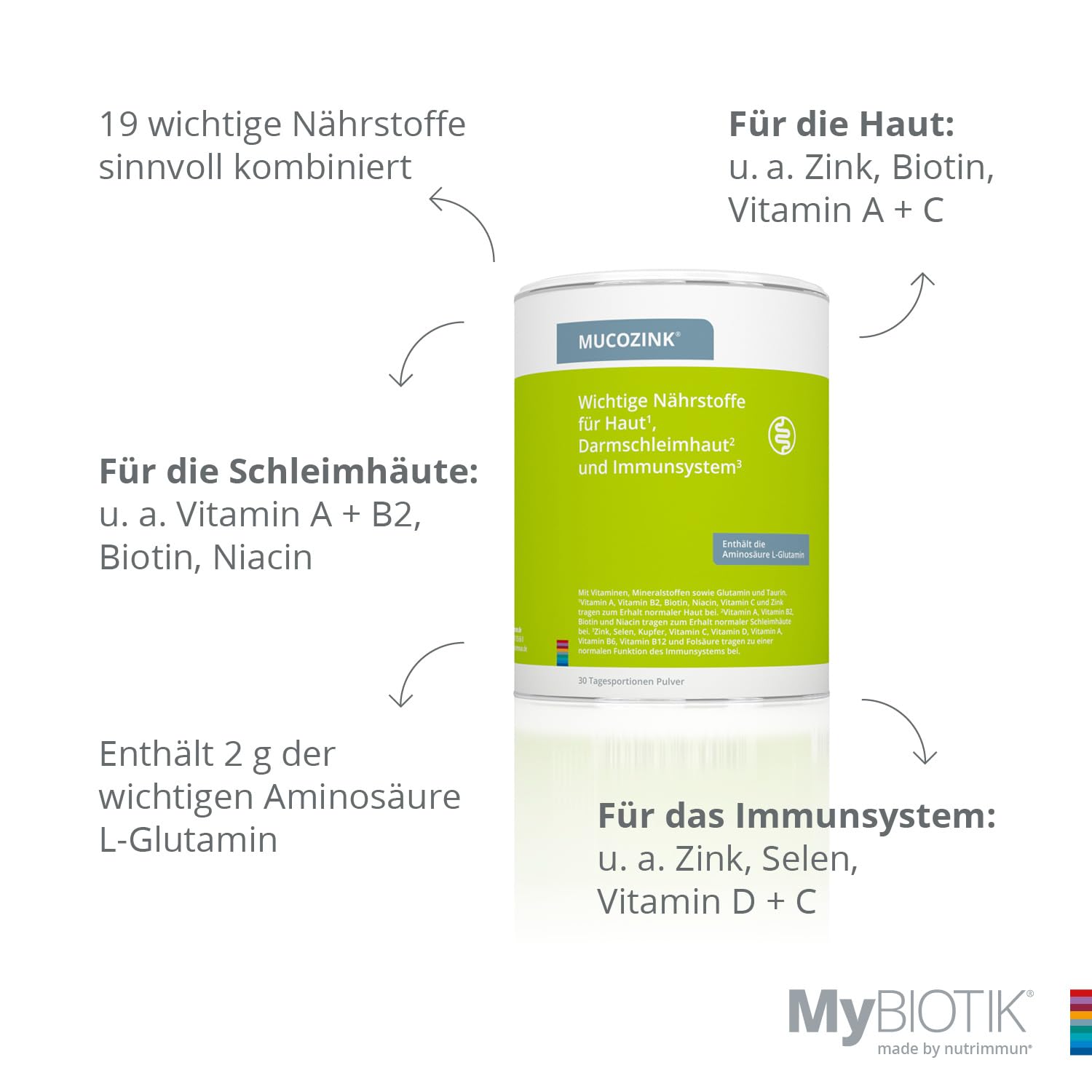 MUCOZINK® I made by nutrimmun I Für 30 Tage I Umfassender Mikronährstoffkomplex I Vitamine I Mineralstoffe I 2g L-Glutamin I Taurin I Pulver I Vegetarisch I Glutenfrei I Laktosefrei I Laborgeprüft