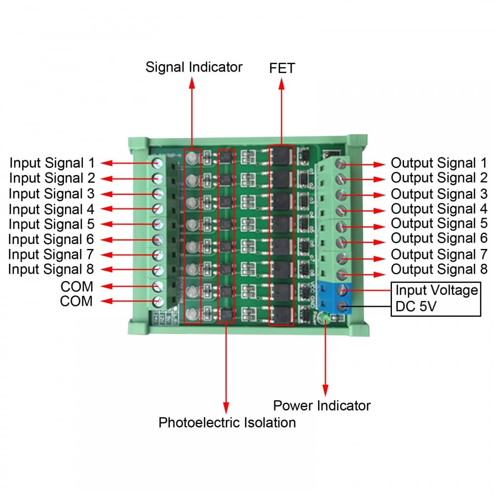 Verstärkerplatine, 8-Kanal MOS-FET Modul, SPS Verstärkerplatine Treibermodul Optokoppler-Isolation DC-Verstärkung