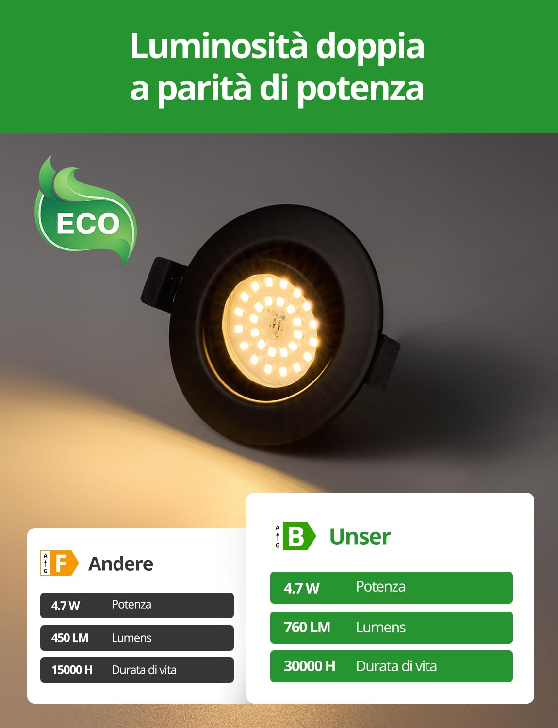 HOMEOW Faretti da Incasso Faretti per Cartongesso Ø68mm - 80mm Faretto LED Soffitto IP44 for Bagno Nero Interno, Recessed Spot Lights for Kitchen Orientabili AC 220V - 240V 4.7W 760LM 3000K, Set di 6