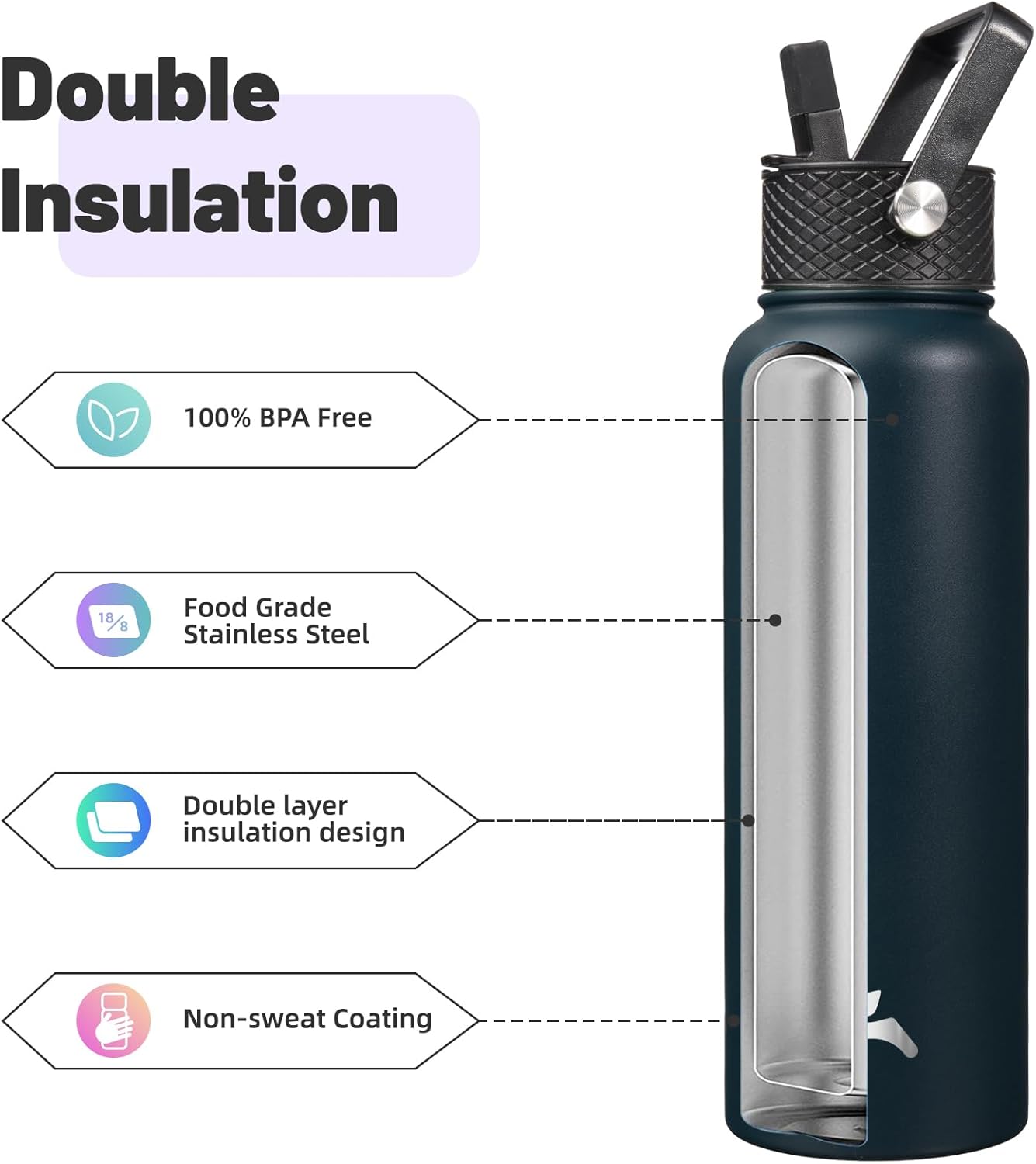 40oz Insulated Water Bottle Stainless Steel Sport Bottles with 3 Lids,Navy Blue - Image 4