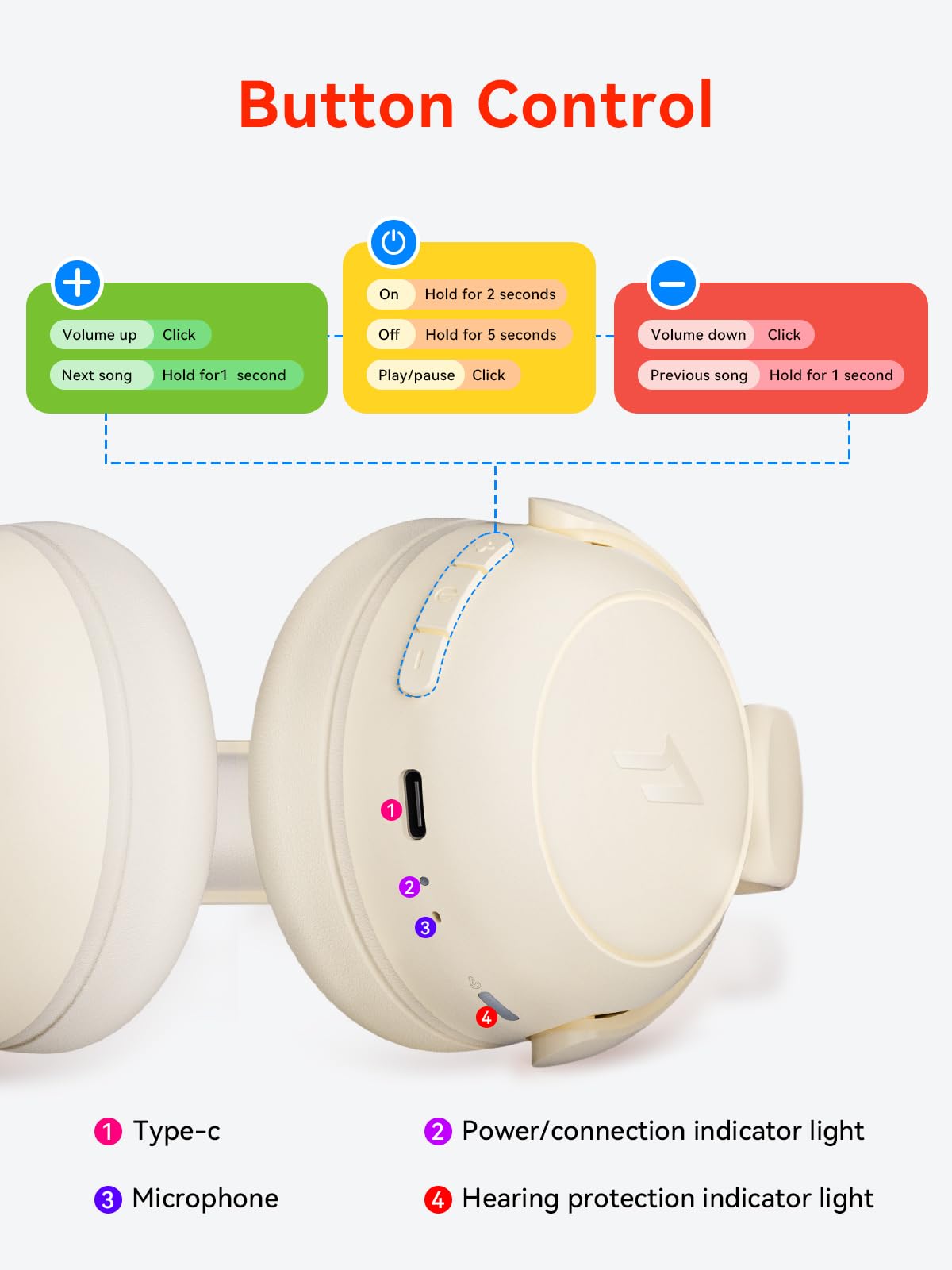 1MORE HQ20 Bluetooth Kopfhörer Kinder, Leicht-Kopfhörer Kabellos mit 75/85/90dB Lautstärkegrenze, 65 Std. Spielzeit, Bluetooth 5.3, HD-Mikrofon, Over Ear Kinderkopfhörer für Schule/Tablet/PC (Weiß)