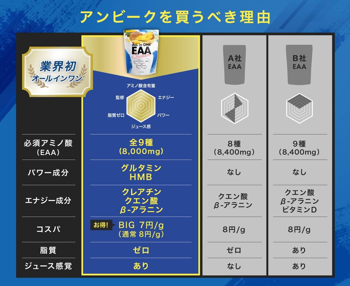 AMBiQUE オールインワンEAA BCAA 620g パイナップル