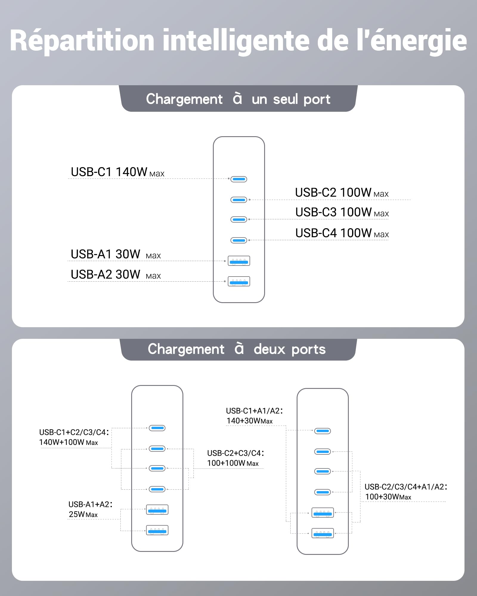 240W Chargeur USB C 6 Ports, Chargeur PD3.1 GaN avec écran LED, Station de Charge Rapide de Bureau pour MacBook Pro/Air, pour iPhone Pro/iPad/Dell XPS/Galaxy et Plus Encore, Noir | Station Charge Rapide Bureau GaN pour MacBook Pro/Air, pour iPhone Série,