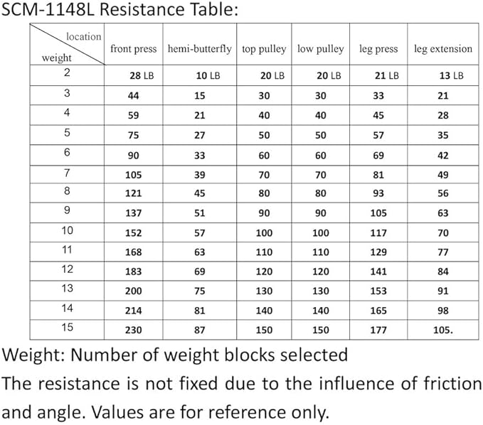 SincMill Home Gym Multifunctional Full Body Workout Equipment for Home Exercise Fitness - Image 4