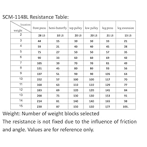 Sincmillhomegymmultifunctionalfullbodyworkoutequipmentforhomeexercisefitness  Urban Country Home Decor Sincmill home gym multifunctional full body workout equipment for home exercise fitness  urban country home decor
