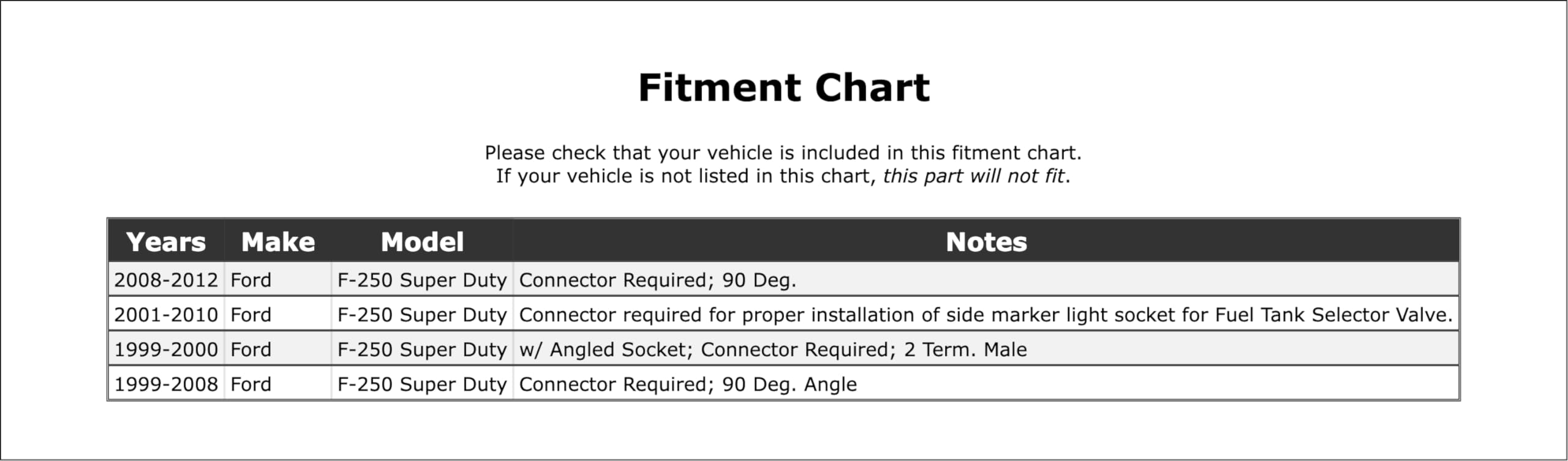 PartCatalog Front Parking Light Bulb Socket Compatible With Ford F-250 Super Duty 2012 2011 2010 2009 2008 2007 2006 2005 2004 2003 2002 2001 2000 1999 P-2584012