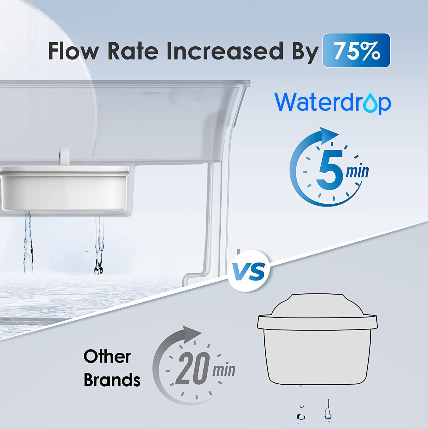 Waterdrop Distributeur de filtre à eau fin de 8,2L, grande capacité, 757L longue durée de vie, 5 fois la durée de vie, réduit le chlore, le PFOA/SPFO et plus encore, sans BPA (Filtre: WD-PF-01A Plus)