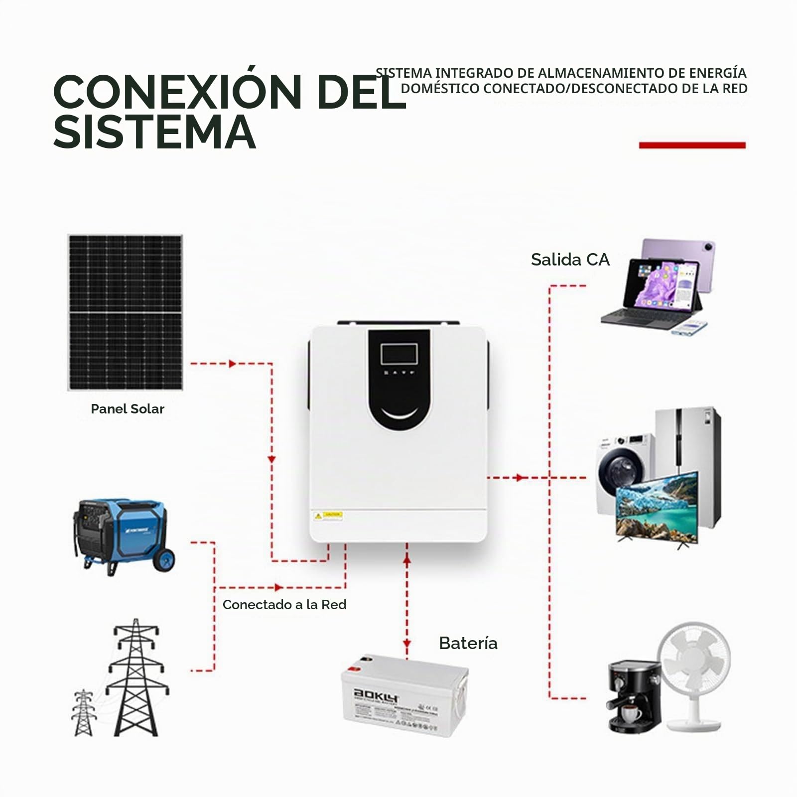 Inversor Solar HíBrido (1,0-10,2 KW), Inversor De Onda Sinusoidal Pura De 12 V, 24 V Y 48 V, Pantalla LCD, con Controlador De Carga Solar MPPT De 40/80/120/160 A,DC24V-1.5KW